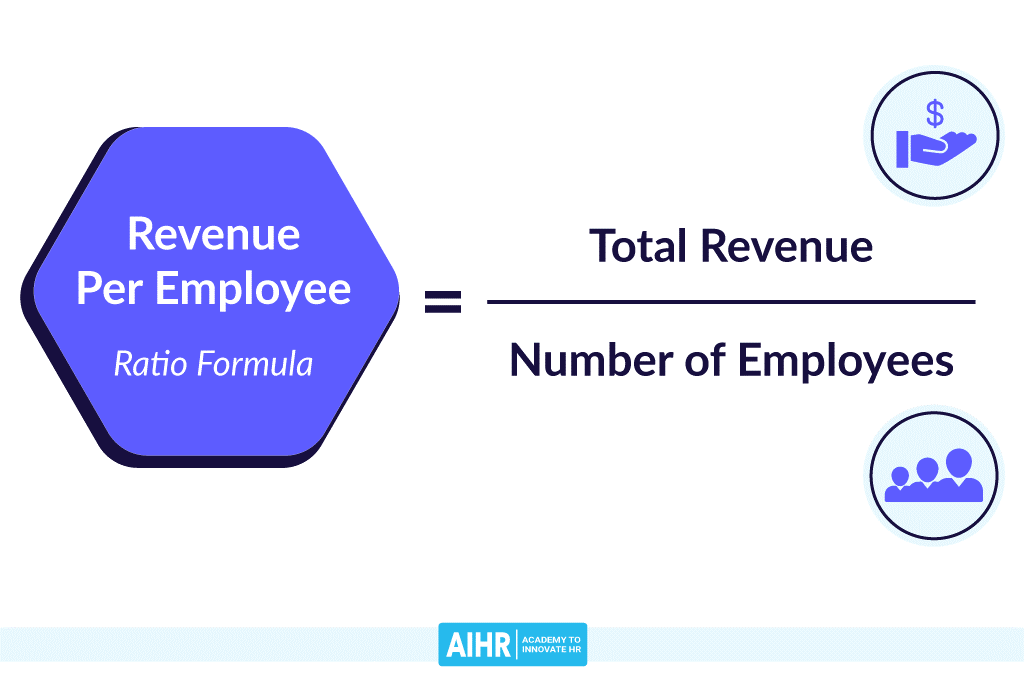 revenue per employee